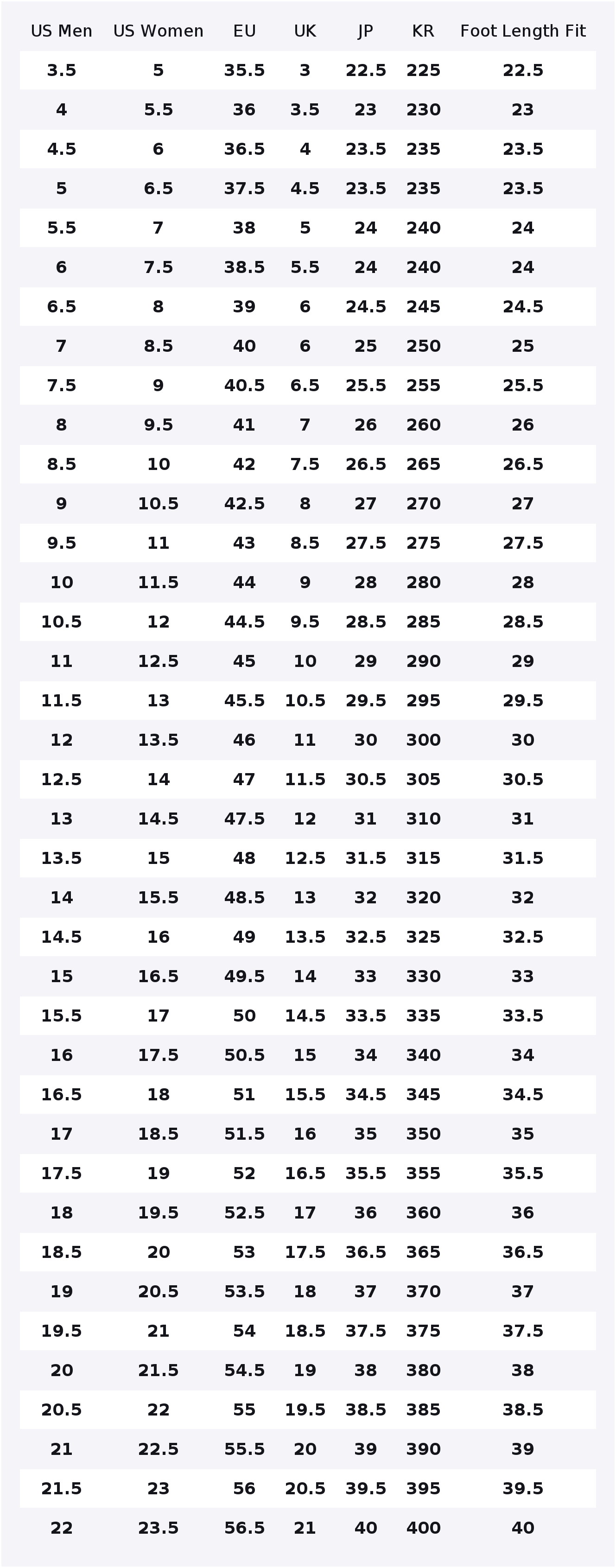 Nike Air Max 90 Running Shoes  - Nike Shoes Air Max 90 recension och pris